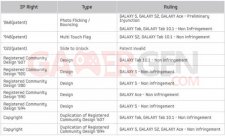 tableau_galaxy_apple_brevet