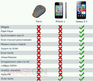 comparaison-pierre-iphone-4-samsung-galaxy-s-ii