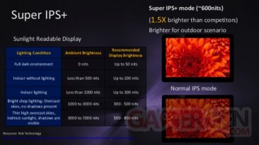 AP-Super-IPSplus1-550x308