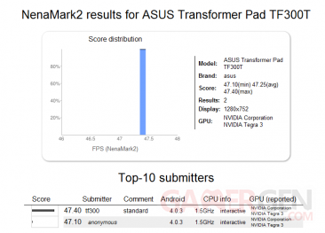 benchmark-nenamark-asus-tf300