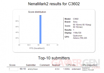 benchmark-nenamark-c3602