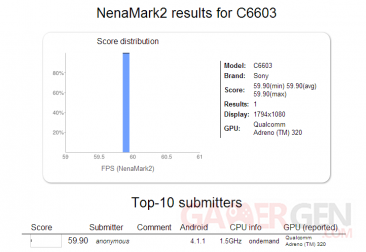 benchmark-nenamark-sony-yuga-c6603