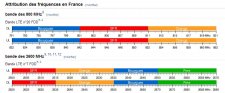 france-lte-wikipedia