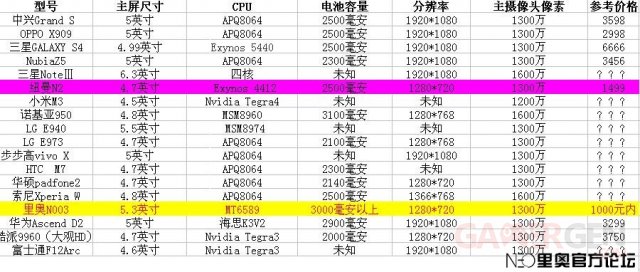 galaxy-s4-note-3-tableau-prix-cpu-appariel-photo.