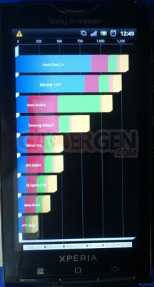 Handcent SMS Xperia X10 with Gingerbread
