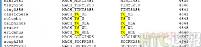 htc-t6-listing