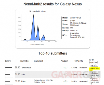 nenamark-2-galaxy-nexus-powervr-sgx-544