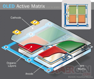 oled-active