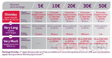 prepaid_tableau