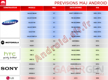 Previsions-MAJ-android-SFR-13-11-2012