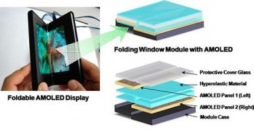 schema-samsung-amoled-ecran-pliable