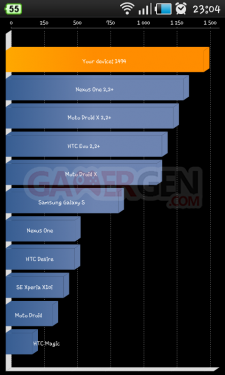 screenshot-capture-resultat-quadrant-lagfix-voodoo