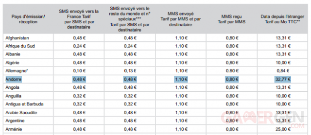 tableau-brochure-tarifaire-sms-mms-mo-etranger-free-mobile-andorre