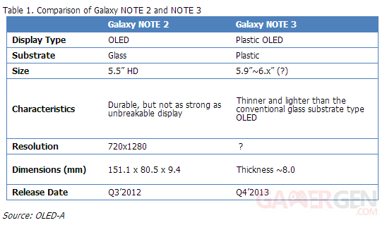 tableau-comparatif-samsung-galaxy-note-2-note-3