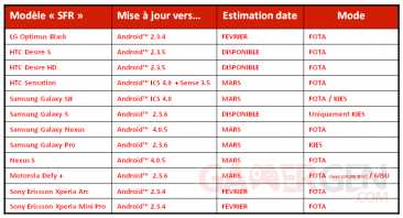 tableau-previsionnel-mises-a-jour-sfr-fevrier-mars-2012