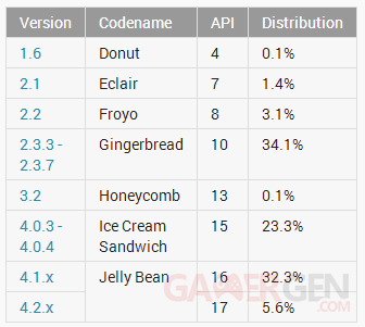 tableau-repartition-juillet-2013-android