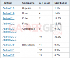 tableau-repartition-versions-android-octobre-2011