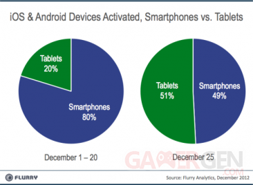 Tablets_vs_Smartphones_noel-2012