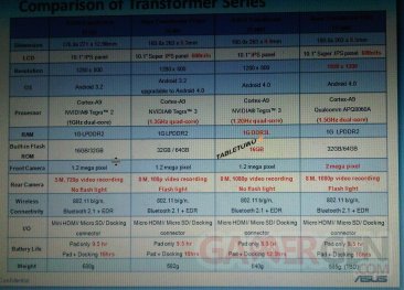 transformerseries-comparision-asustf300t